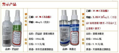 50款醇類消毒液與洗手液比較試驗(yàn)結(jié)果揭示 兩款乙醇含量不達(dá)標(biāo)，無消毒效果