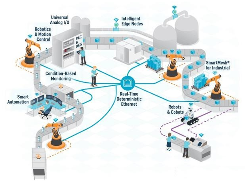三大原因?qū)е?69行業(yè)缺芯，機(jī)器人行業(yè)芯片應(yīng)用與未來趨勢分析