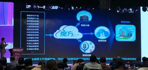 虎眼 成都物聯(lián)網(wǎng)企業(yè)超千家，行業(yè)新革新在何方？聚焦技術(shù)服務(wù)